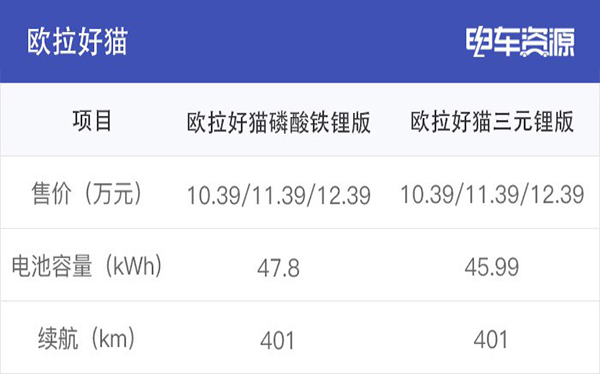 為何眾多車企都開始熱衷于磷酸鐵鋰電池？