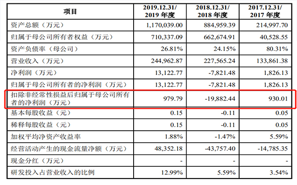 最近中國(guó)的軟包一哥又有大事發(fā)生(圖1) 最近中國(guó)的軟包一哥又有大事發(fā)生
