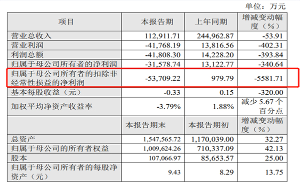 最近中國(guó)的軟包一哥又有大事發(fā)生(圖2) 最近中國(guó)的軟包一哥又有大事發(fā)生