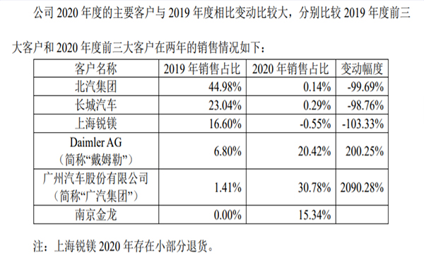 最近中國(guó)的軟包一哥又有大事發(fā)生(圖3) 最近中國(guó)的軟包一哥又有大事發(fā)生