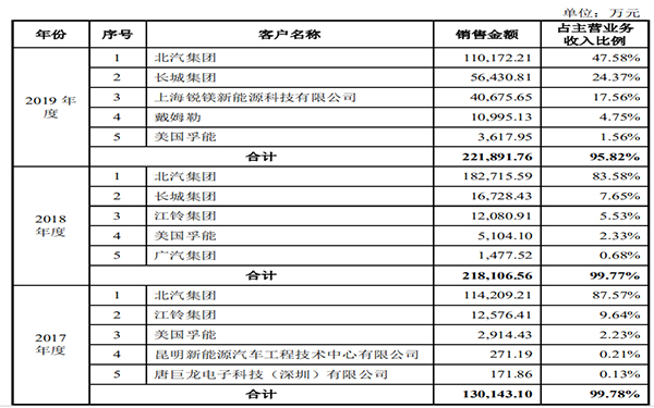 最近中國(guó)的軟包一哥又有大事發(fā)生(圖4) 最近中國(guó)的軟包一哥又有大事發(fā)生